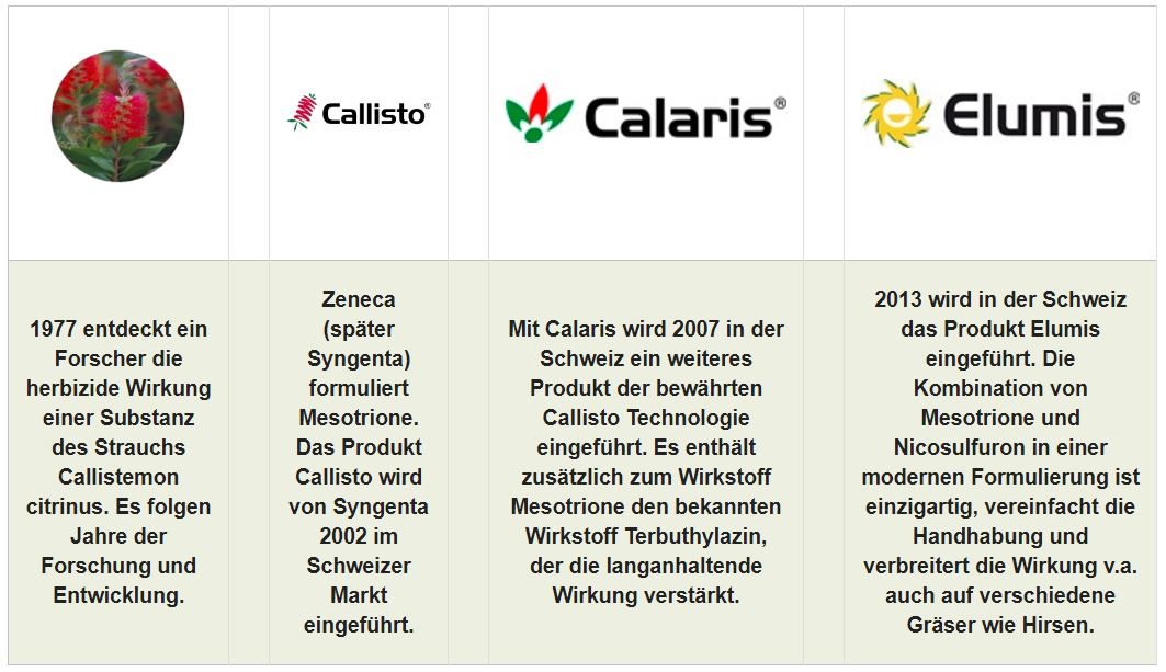 Geschichte Callisto Technologie