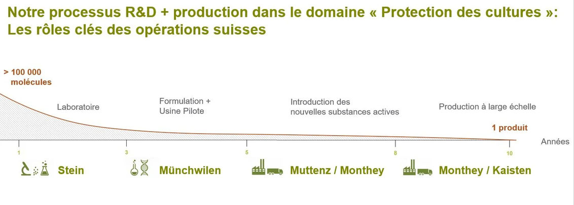 processus-rd-production-fr