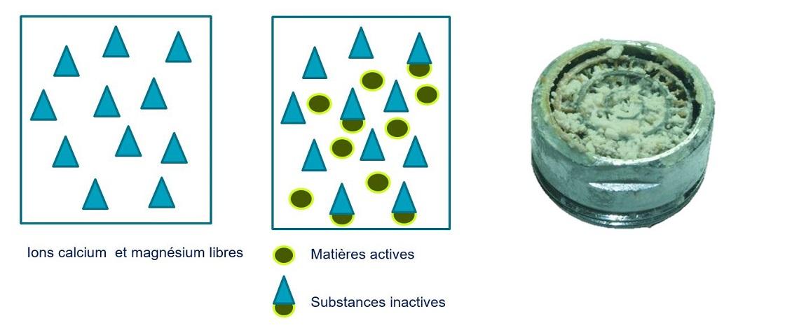 Régulateur de la durete de l'eau