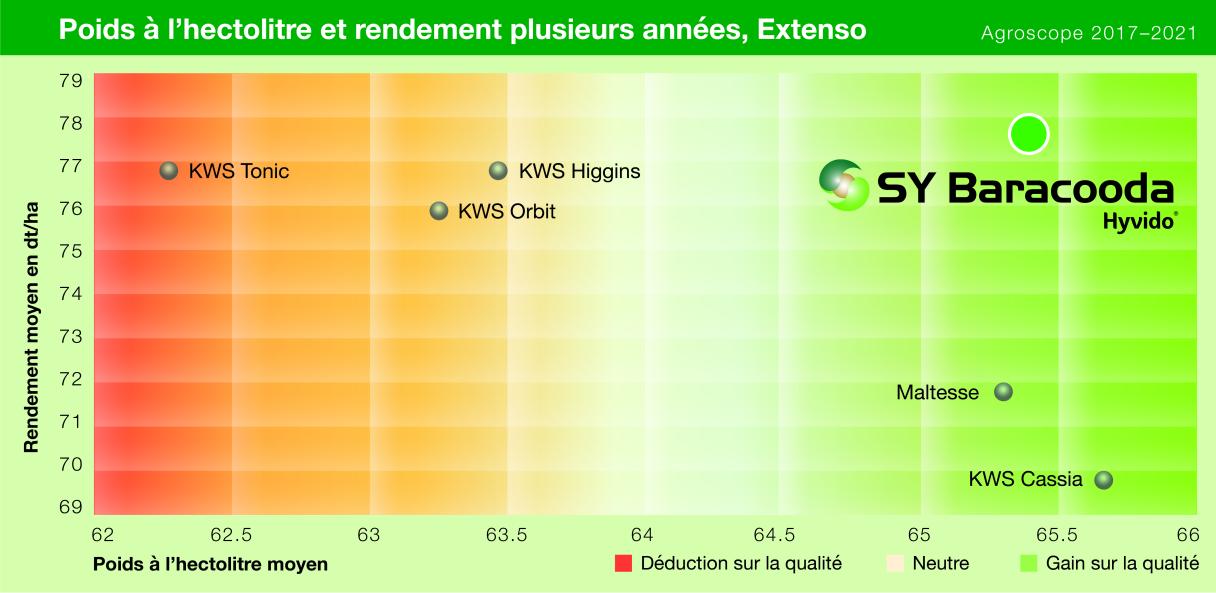 grafik_hyvido_2022_langjaehrigextenso_f.jpg