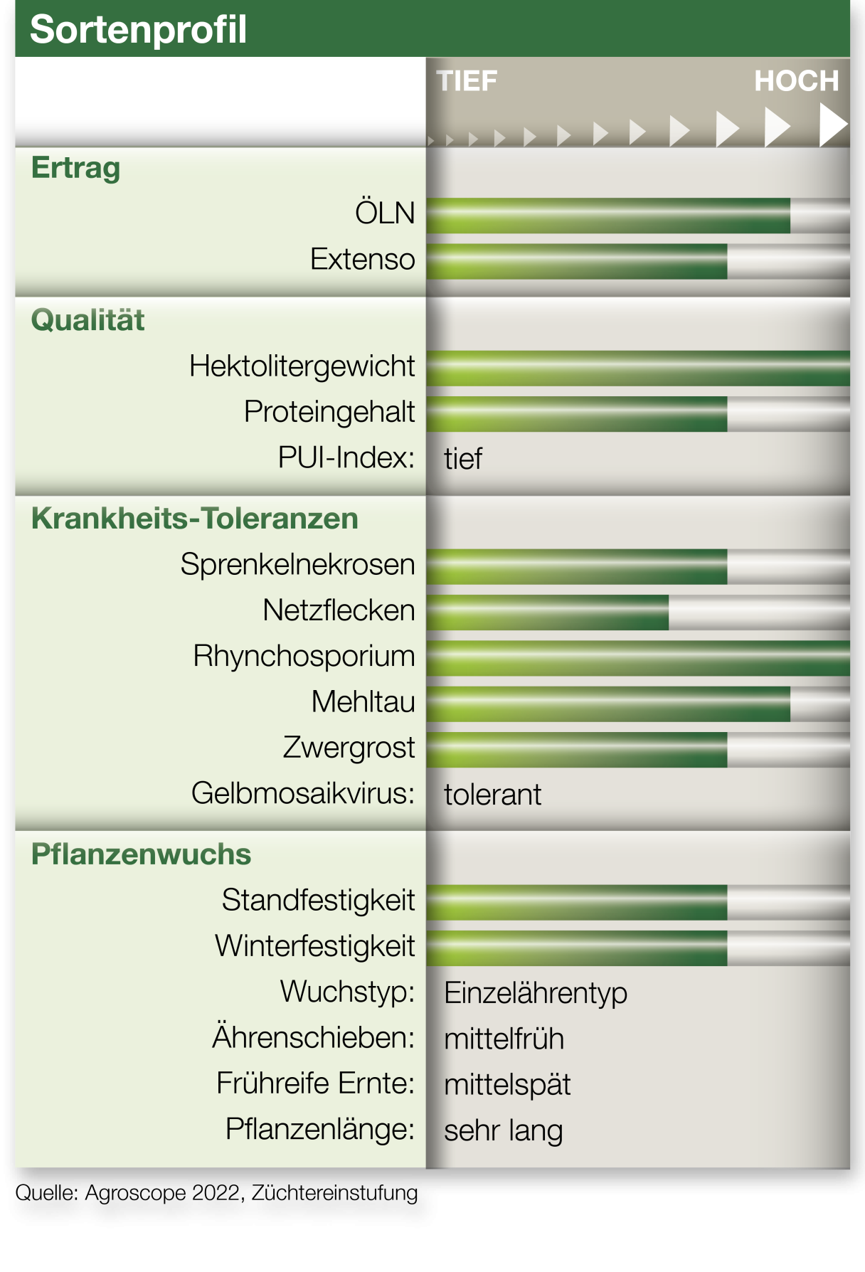 baracooda_grafik_sortenprofil_d.png