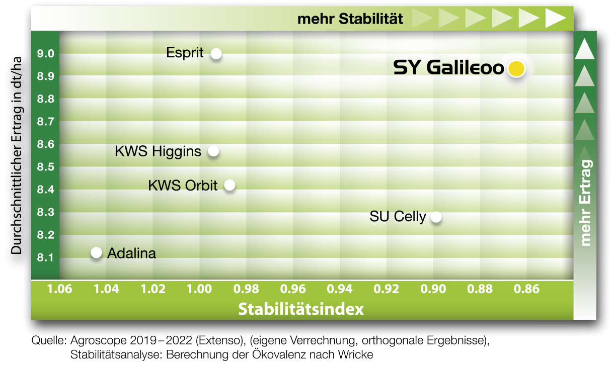 Ertragsstabilität_2023_d.png