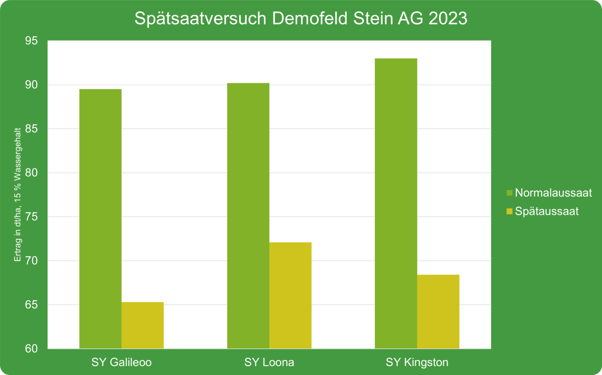 ertraege_2023_stein.png