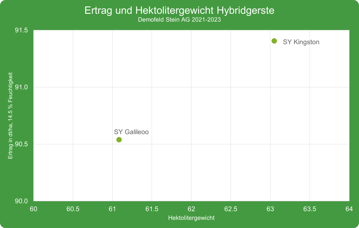 ertraegevshlg_2021-2023_stein.png