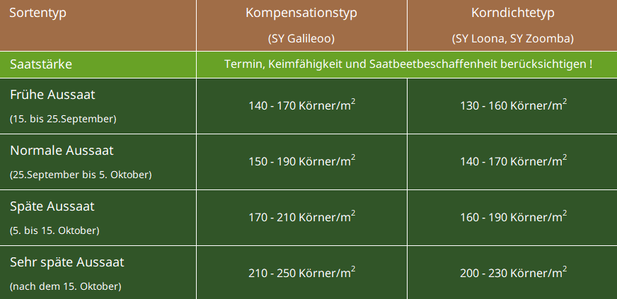 aussaatdichte_tabelle_25_d