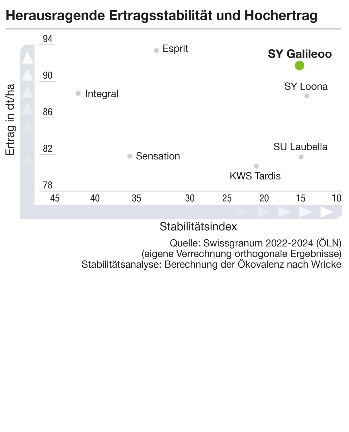 SY Galileoo_ertragsstabilität_d