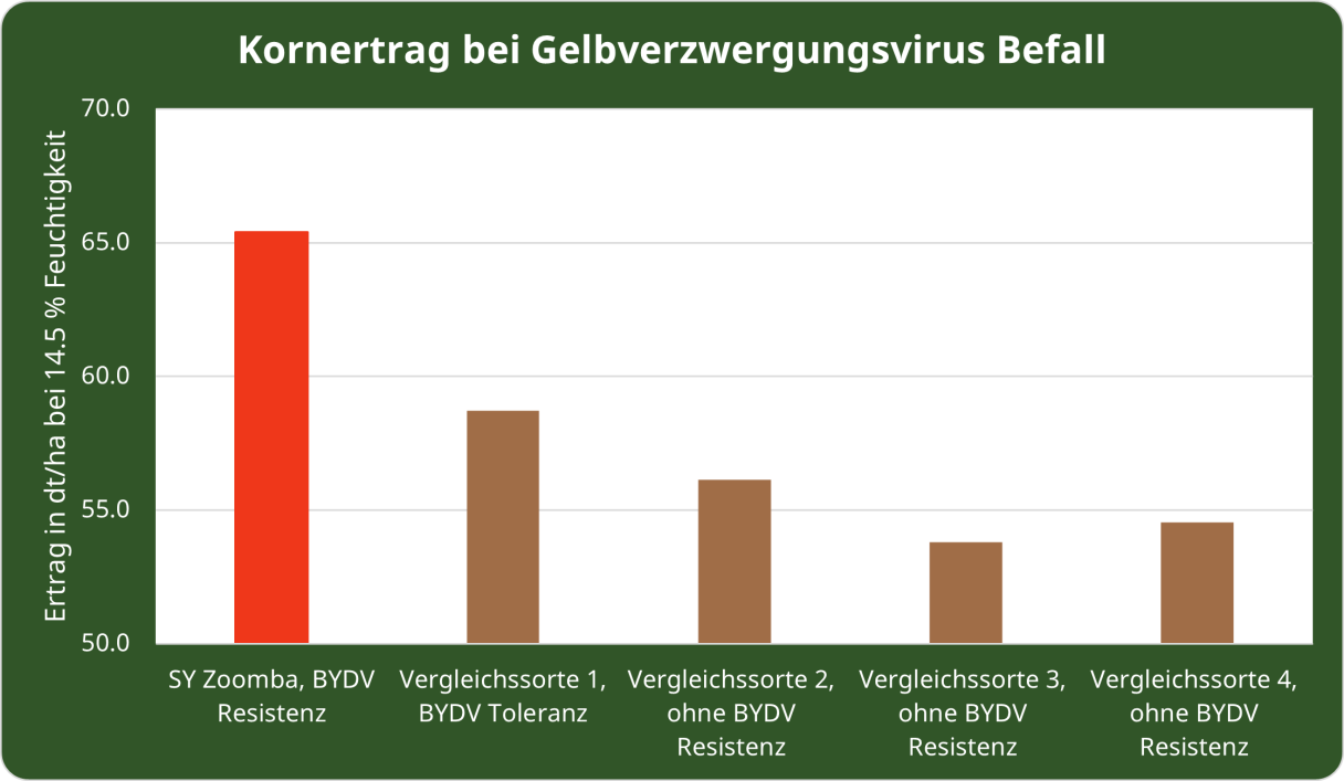 ertragsergenbisse_bydv_25_d