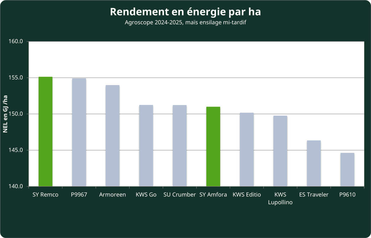 SY Remco rendement en énergie