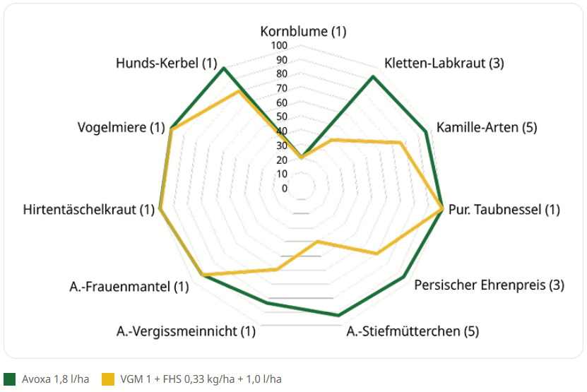 avoxa_unkrautwirkung.png
