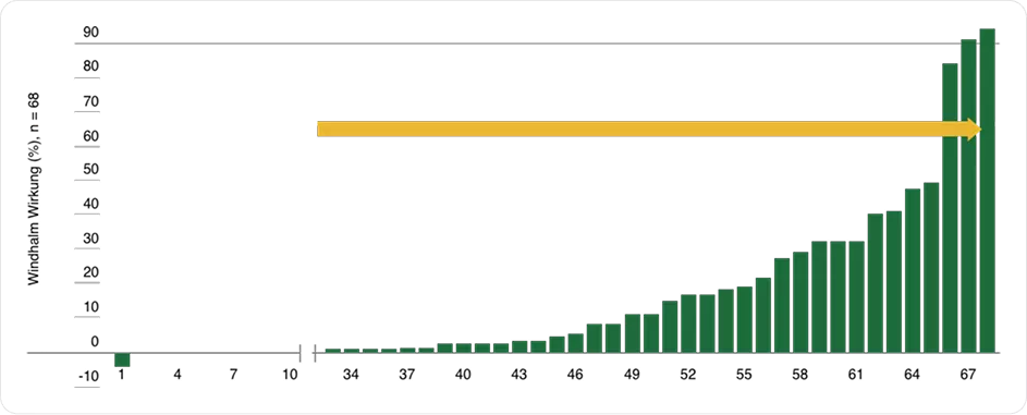 leistungvorsprung-chart.webp