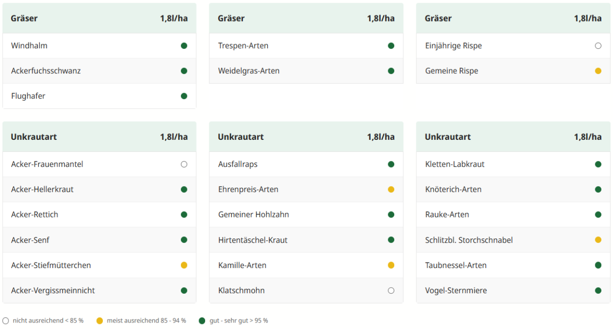 Wirkungsspektrum Avoxa