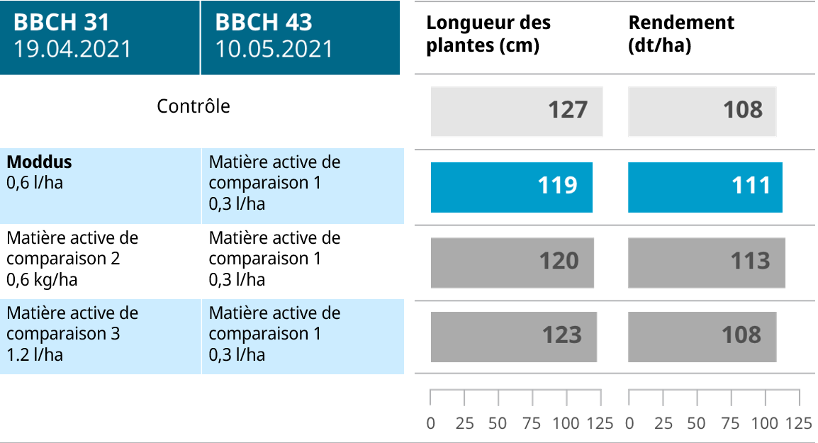 Moddus conditions d'application fraîches