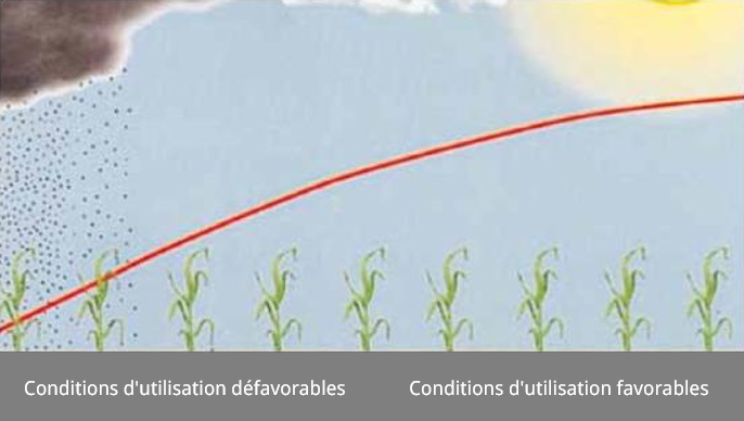 Moddus Conditions d'utilisation défavorables et favorables