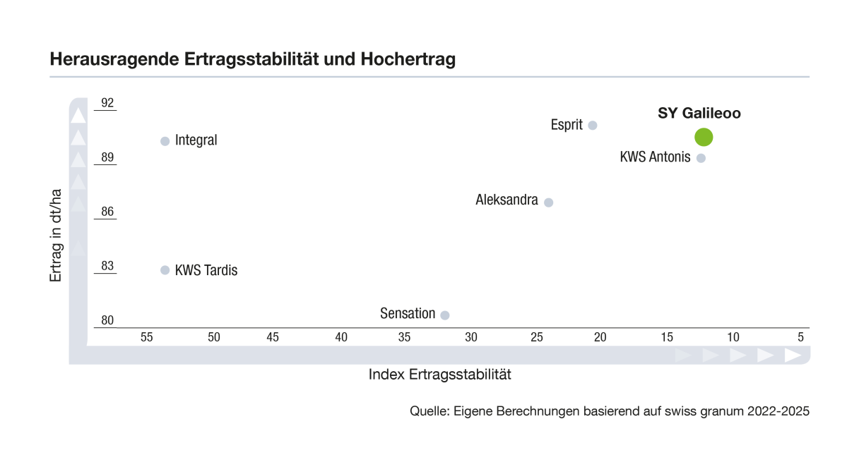 Screenshot eines Balkendiagramms mit grüner Markierung rechts oben auf dunklem Hintergrund