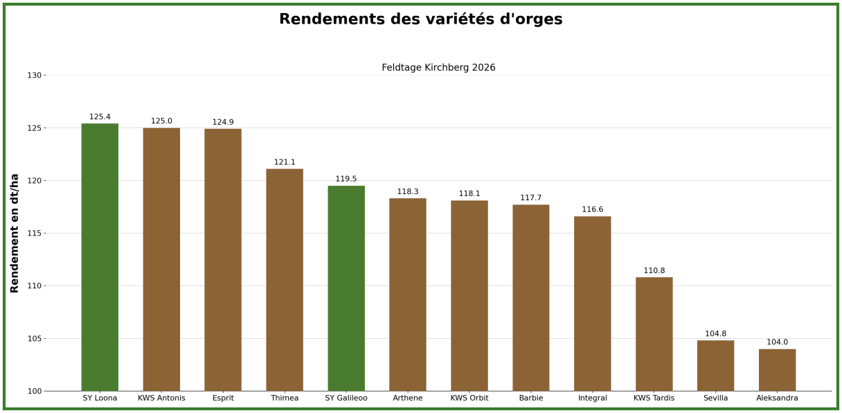 ertraege_gerste_kirchberg_f_1.png