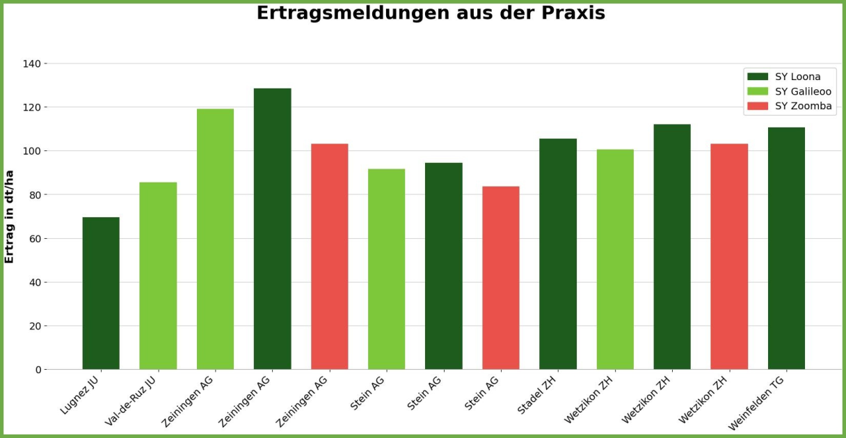 ertragsmeldungen_de_neu.png