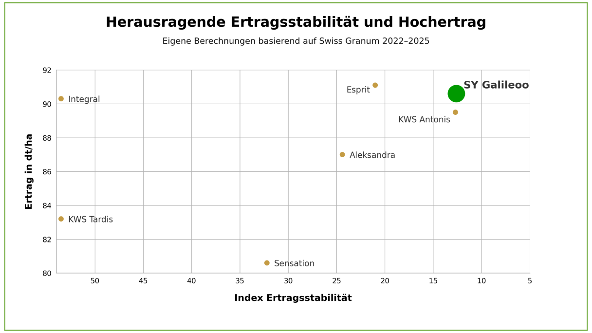ertragsstabilitaet-mit-achsen-im-balkengrafik-stil.png