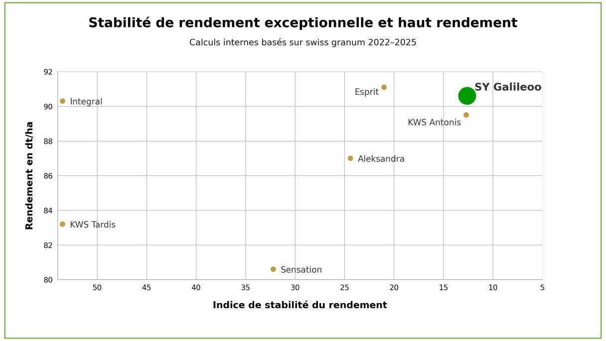 stabilite-rendement-style-oeln.png